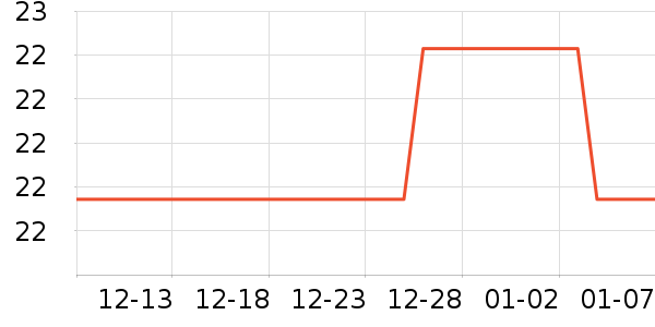 ������LED����ʷ�۸�