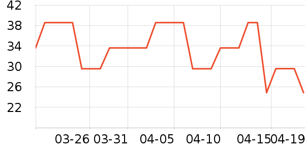 ����ŷ��ɹ����ʷ�۸�