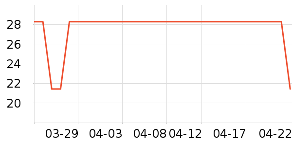 ��Ũ����/��/����ʷ�۸�