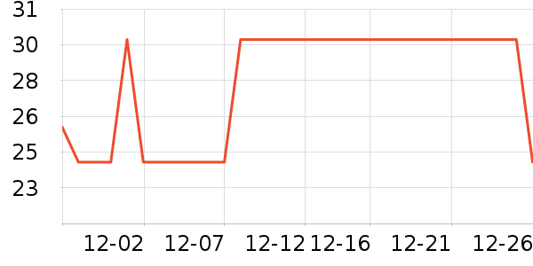 ���С������ʳ��ʷ�۸�