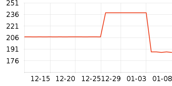 ʪ����ʷ�۸�