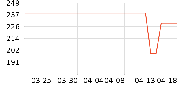 �����������ʷ�۸�