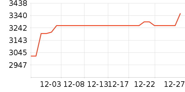 ���η�����ʷ�۸�