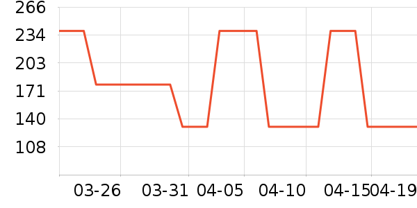 OECEȹ����ʷ�۸�