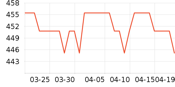 ��������Ϸ/��ͨ/����/IP�ܱ���ʷ�۸�