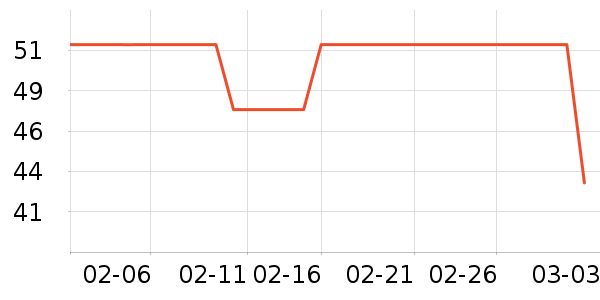 �Զ��������Ҿ���Ʒ��ʷ�۸�