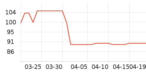 ����Ȼжױ��ʷ�۸�