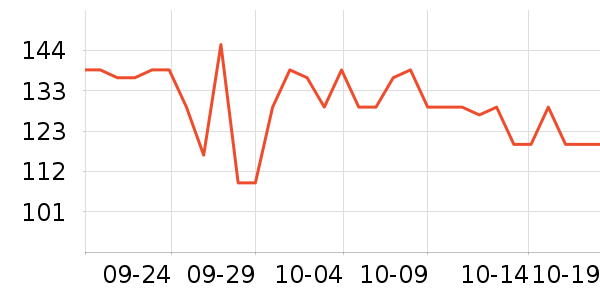 LOVO������ʷ�۸�