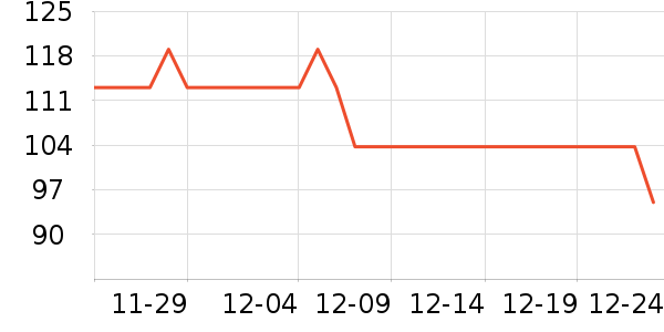 SAVANNA���/������ʷ�۸�