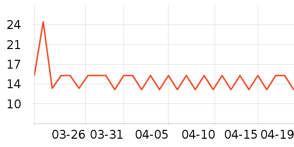 �����ص�����ʷ�۸�