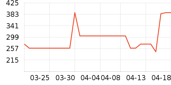 ��ɽ����ԡ��/��������ʷ�۸�