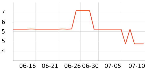 ���ڵ��/�������ʷ�۸�