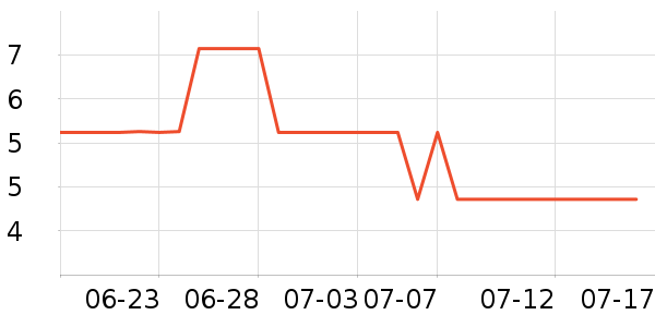 ���ڵ��/�������ʷ�۸�