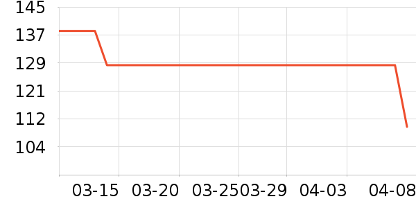 ����ô�Ʒ���� ��ʷ�۸�