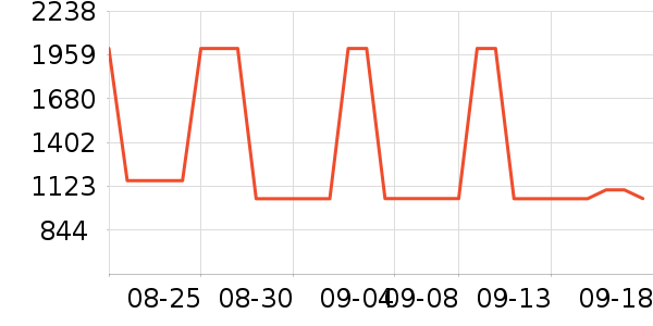 ����Ů����ʷ�۸�