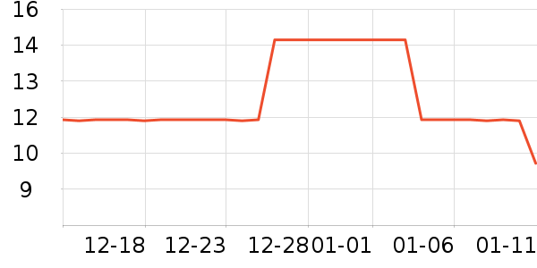 ʩ�͵±�����ʷ�۸�