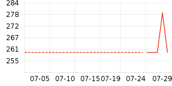 ��ҵ����Ӵʵ���ʷ�۸�