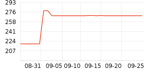 ��ҵ����Ӵʵ���ʷ�۸�