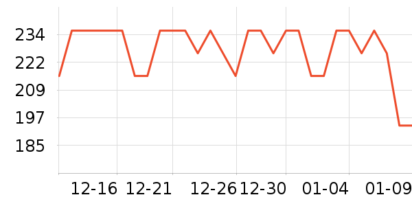 ��ԣ���Ѿ���ʷ�۸�