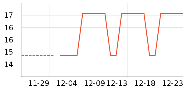 KDV�ǹ���ʳ��ʷ�۸�