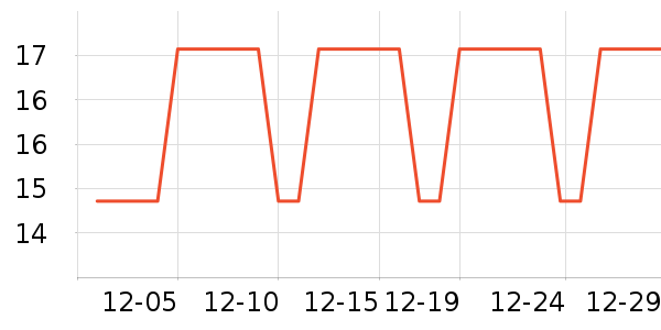 KDV�ǹ���ʳ��ʷ�۸�