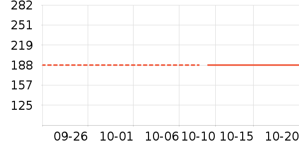 ����ͼ����ʷ�۸�