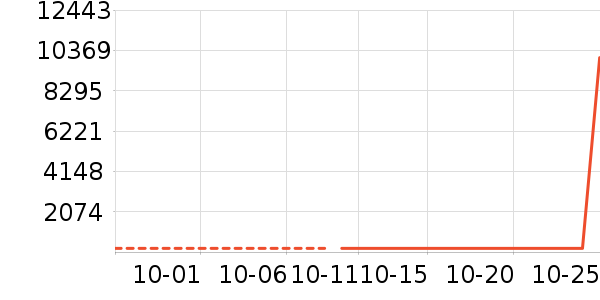 ����ͼ����ʷ�۸�