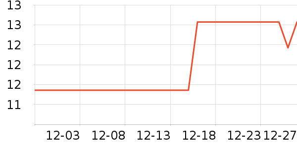 ���ṤҵƷ��ʷ�۸�