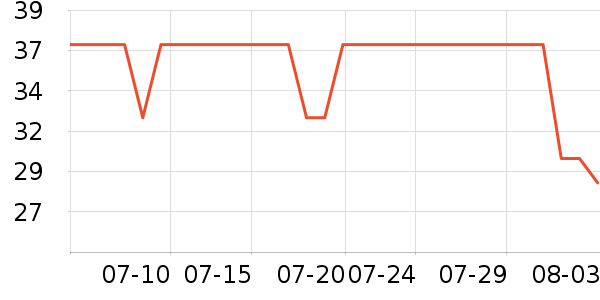 �������в�ҩ��ʷ�۸�