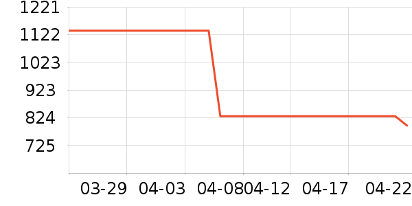 ����Ůʽ��������ʷ�۸�