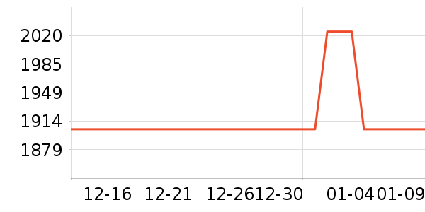 �����˹��ë����Ʒ��ʷ�۸�