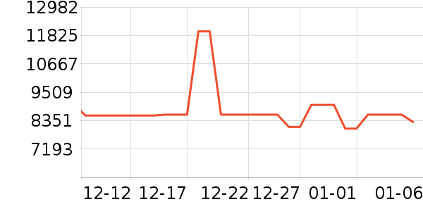 ���±�����ʷ�۸�