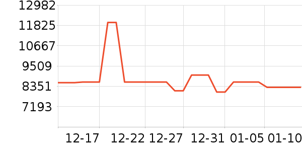 ���±�����ʷ�۸�