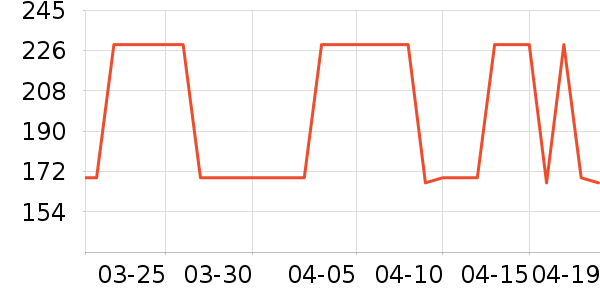 Lee��ʿ���а���ʷ�۸�