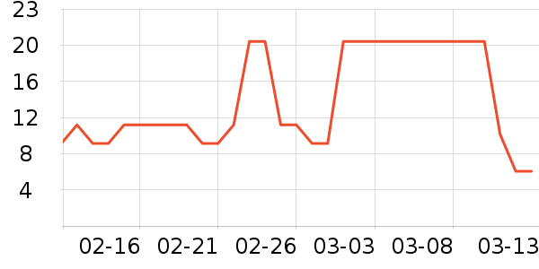 ����T��������ʷ�۸�