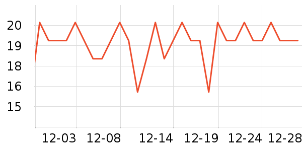 �����س���С������ʷ�۸�