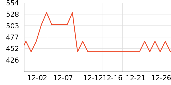 Calzedonia������/˿����ʷ�۸�