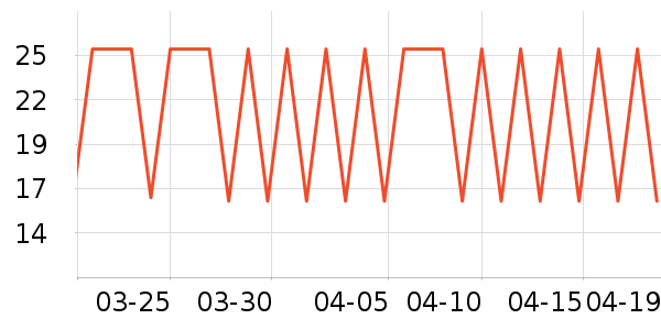 �����س���С������ʷ�۸�