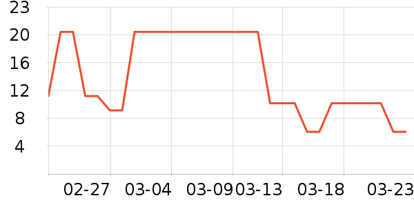 ����T��������ʷ�۸�