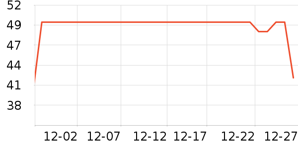 ����ţ��/��Ʒ��ʷ�۸�