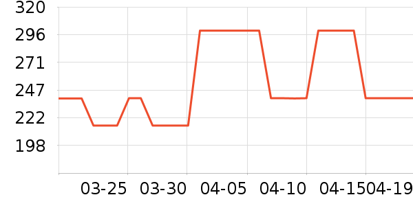 �����������ʷ�۸�