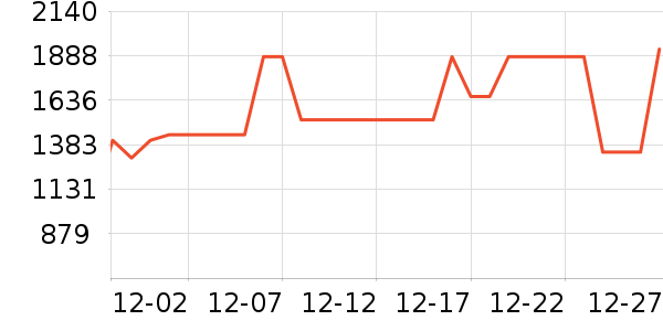 SIDANDA��о/����/��ͷ��ʷ�۸�