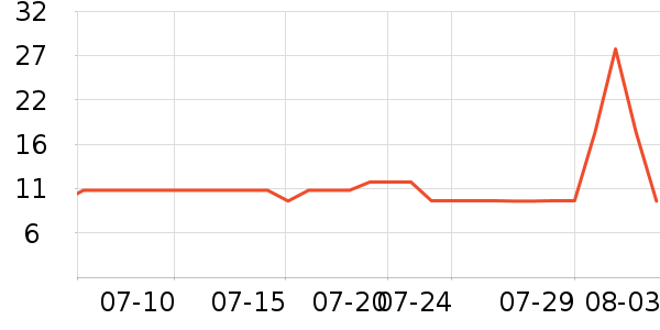 ����������е��ʷ�۸�