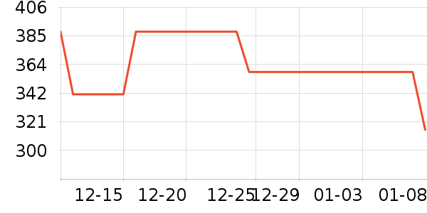 ������ʷ�۸�