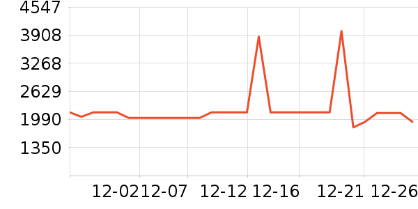 ��ʩ��������ʷ�۸�