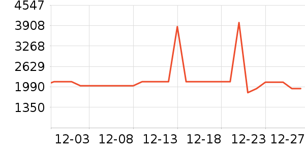 ��ʩ��������ʷ�۸�