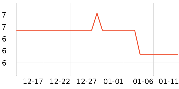 ���������ʷ�۸�