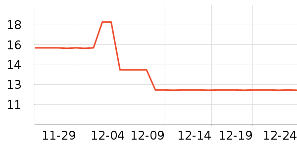 �¶ܷ�����Ʒ��ʷ�۸�