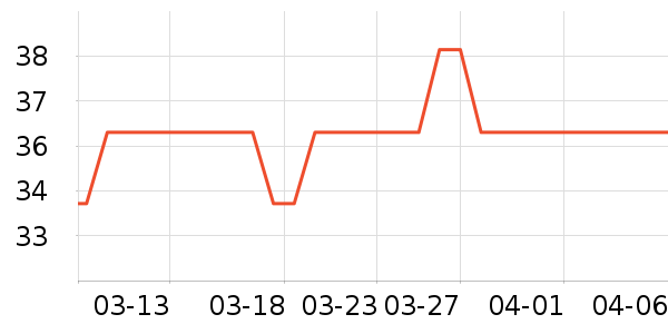 ʥ���ƾ�/��������ʷ�۸�