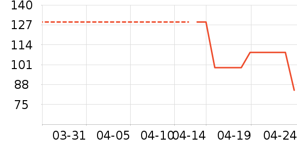 PLODON��������ʷ�۸�